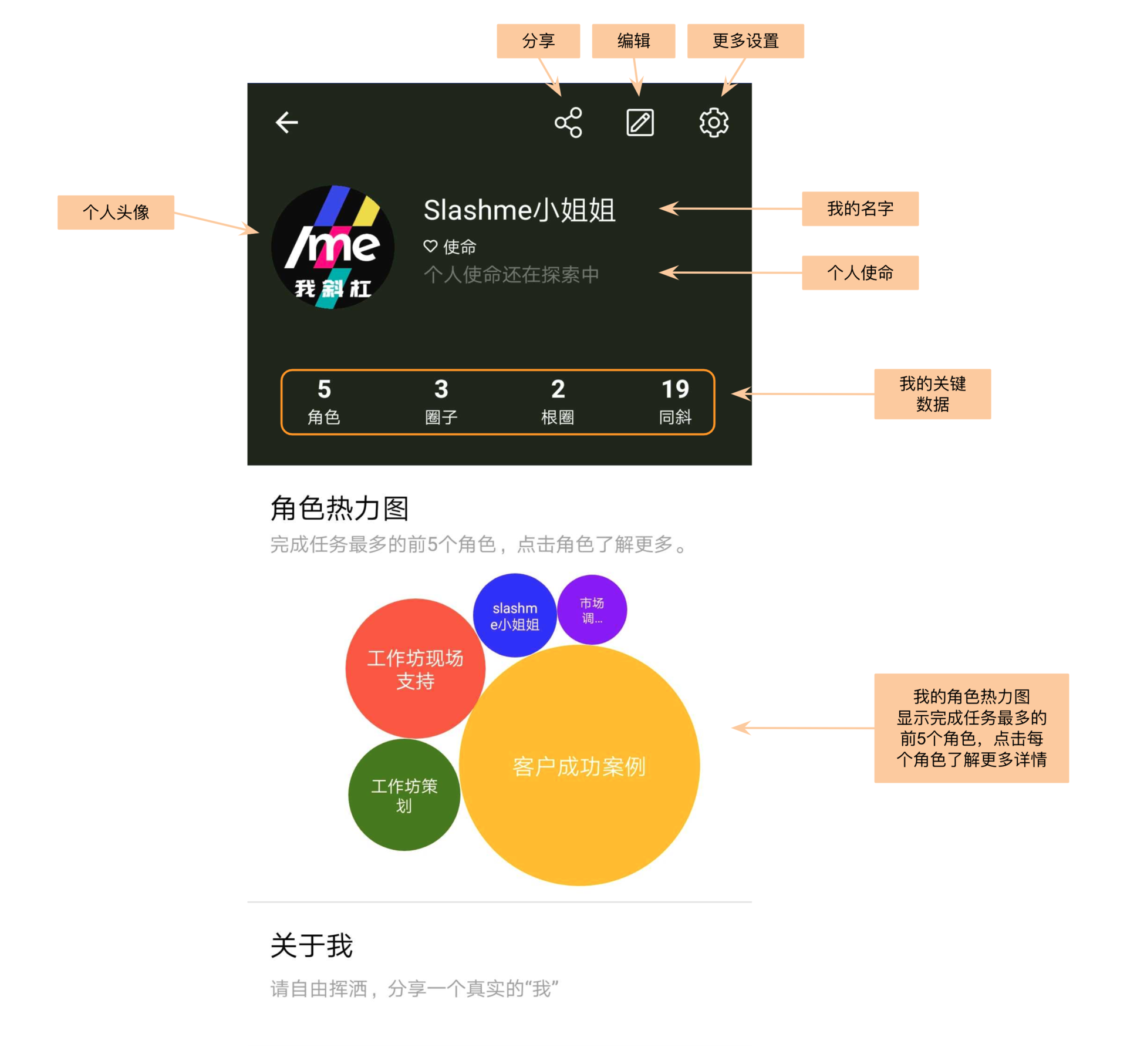 页面简介